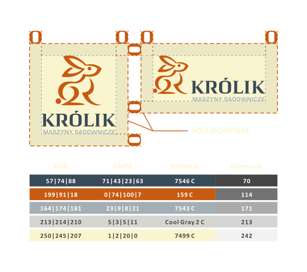 krolik guidelines